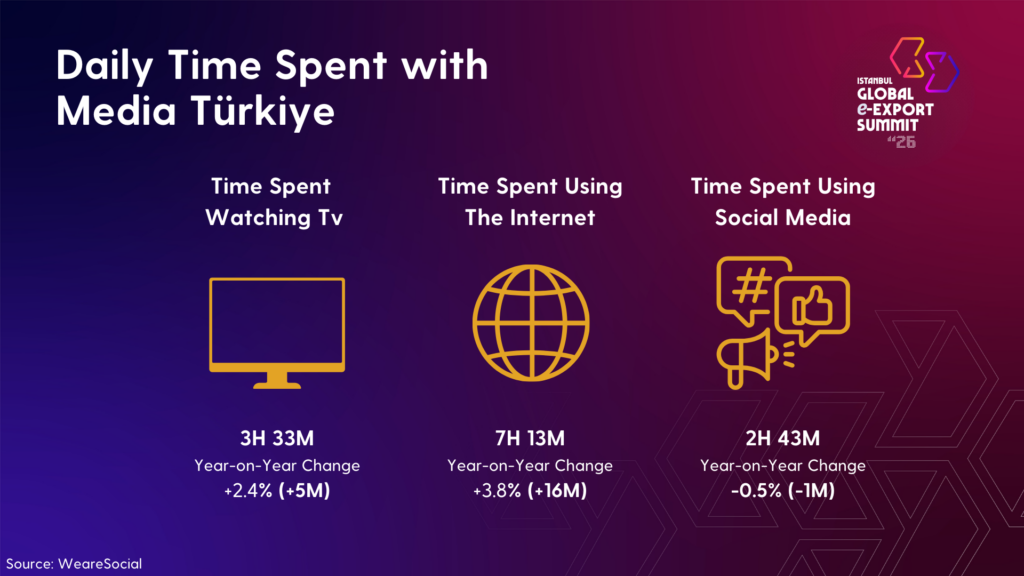 OvervIew of E commerce IGEXX 2026 Kopyasi 1
