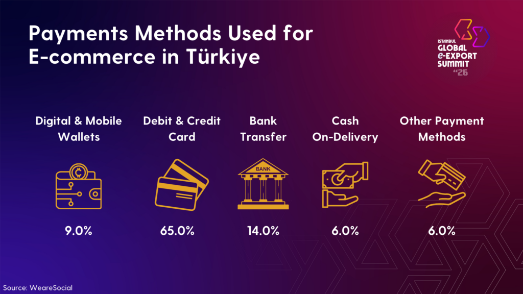 OvervIew of E commerce IGEXX 2026 Kopyasi 10