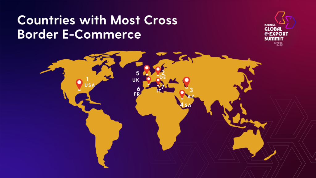 OvervIew of E commerce IGEXX 2026 Kopyasi 11