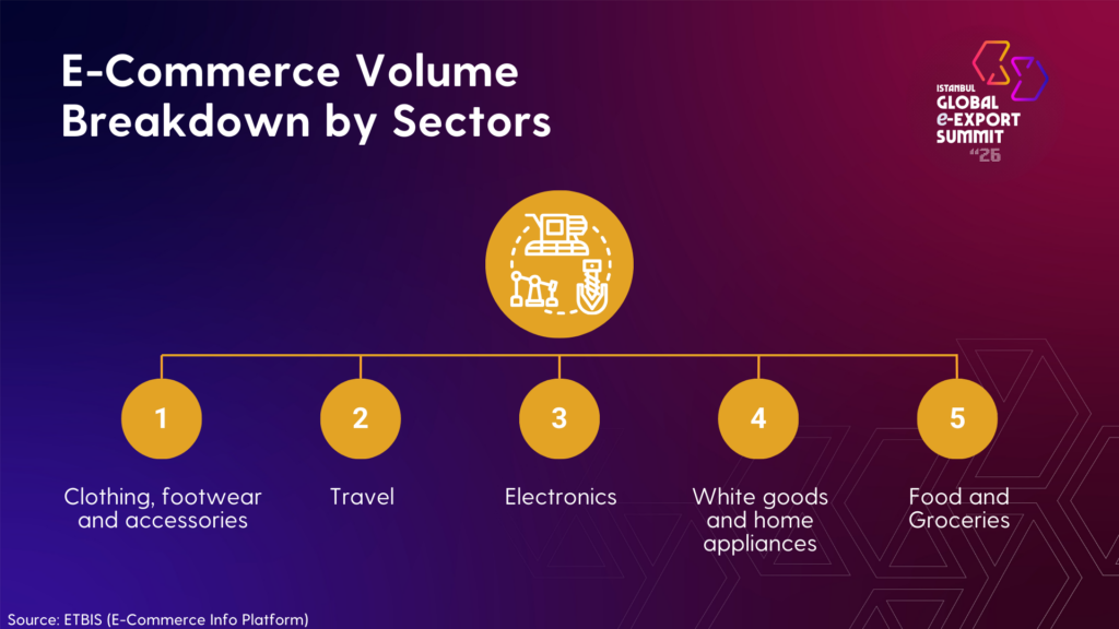 OvervIew of E commerce IGEXX 2026 Kopyasi 12