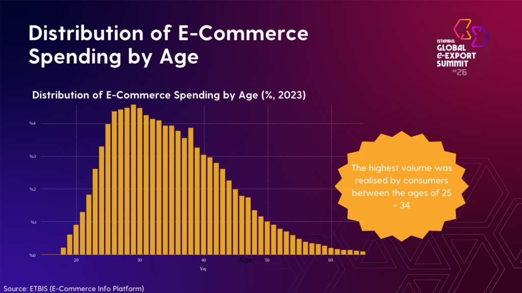 OvervIew of E commerce IGEXX 2026 Kopyasi 13
