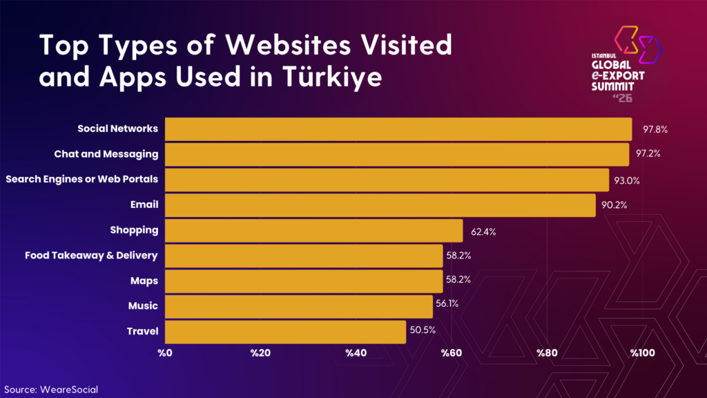 OvervIew of E commerce IGEXX 2026 Kopyasi 2