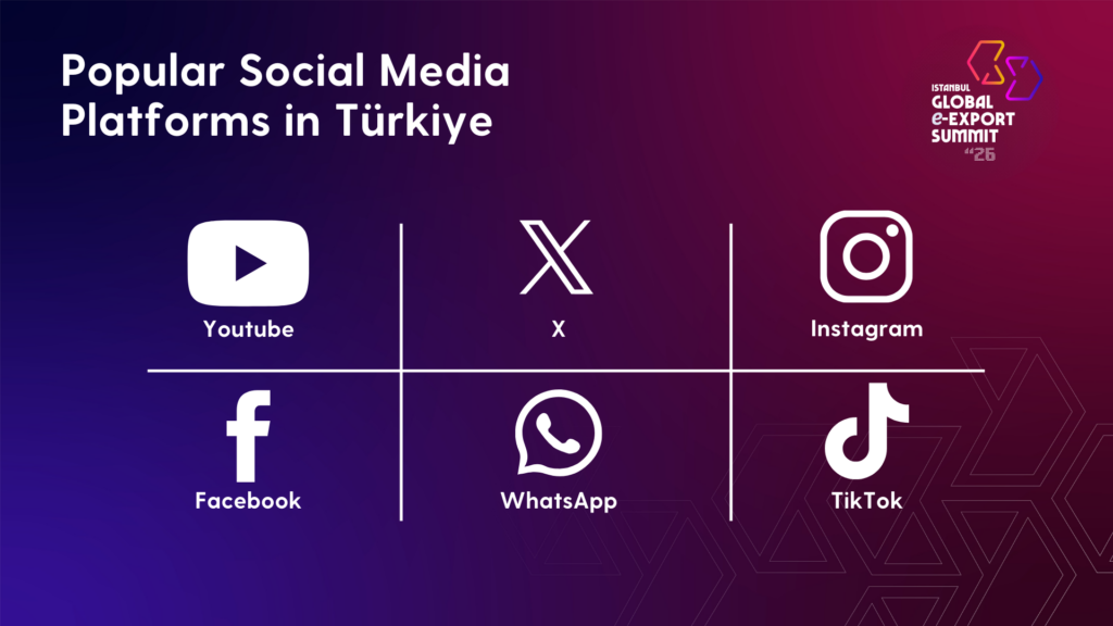 OvervIew of E commerce IGEXX 2026 Kopyasi 3