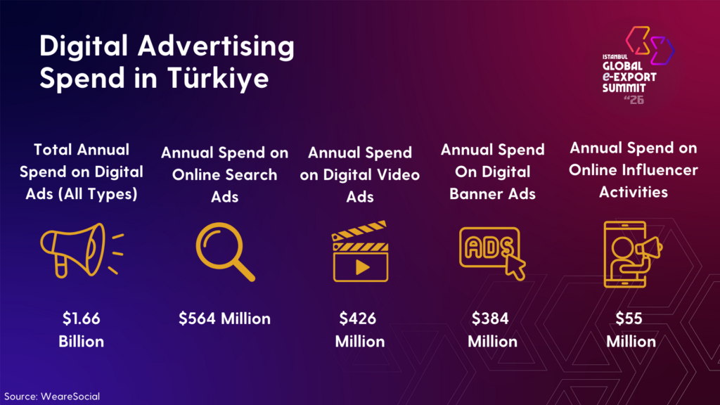 OvervIew of E commerce IGEXX 2026 Kopyasi 4