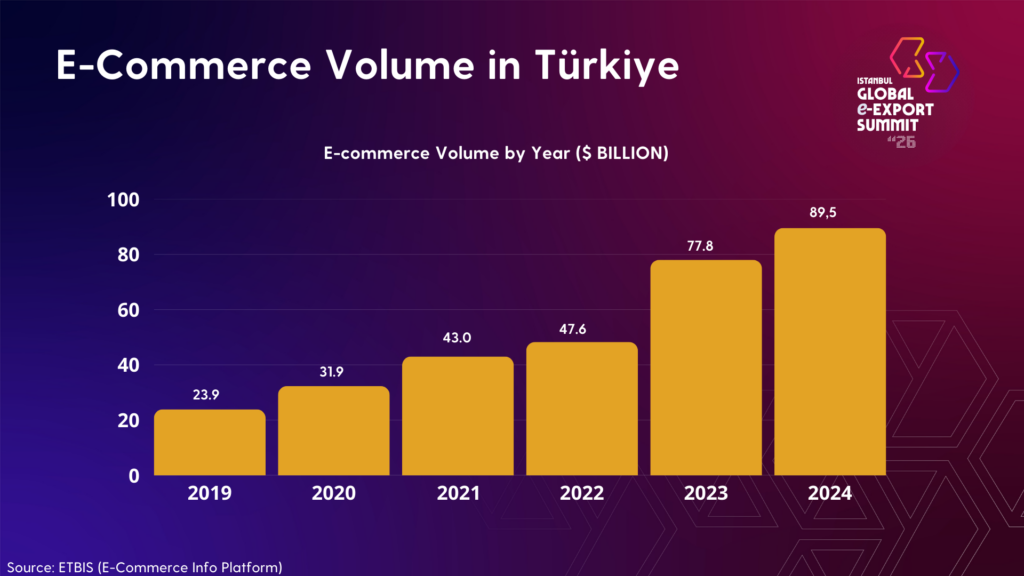 OvervIew of E commerce IGEXX 2026 Kopyasi 5