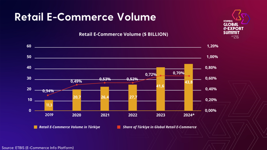 OvervIew of E commerce IGEXX 2026 Kopyasi 6