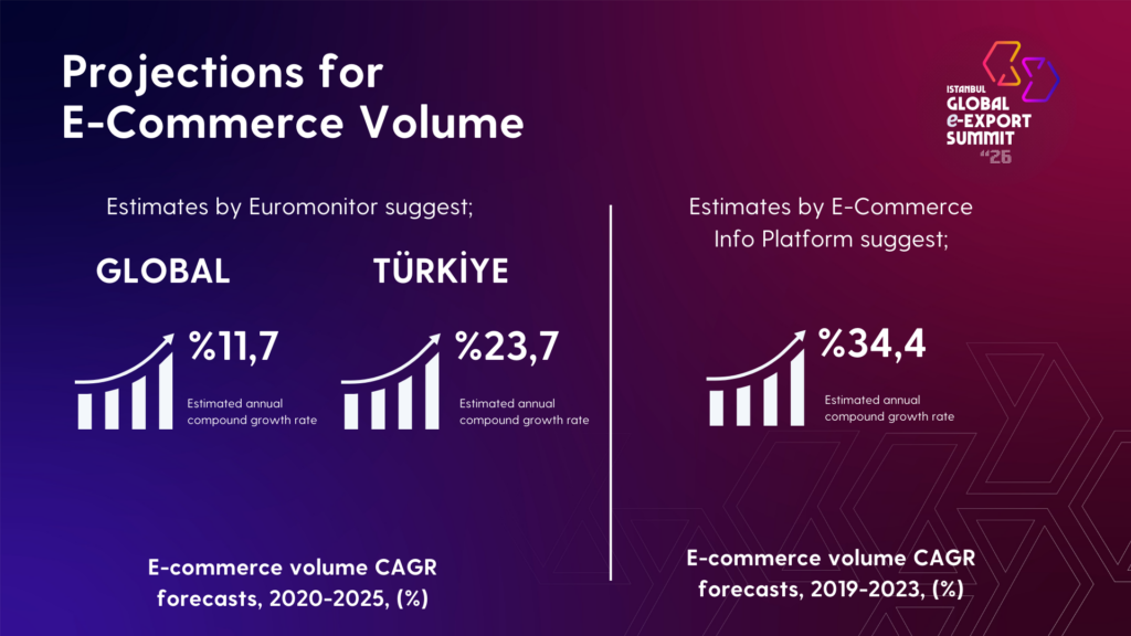 OvervIew of E commerce IGEXX 2026 Kopyasi 7