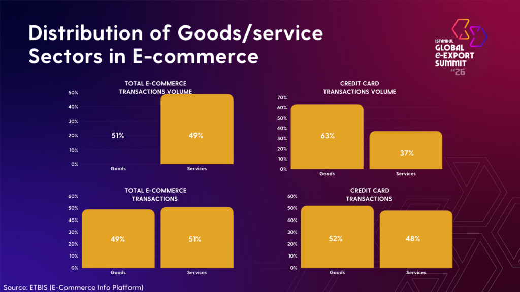 OvervIew of E commerce IGEXX 2026 Kopyasi 9